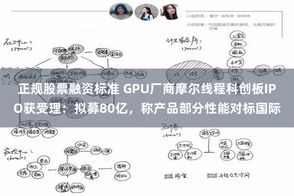 正规股票融资标准 GPU厂商摩尔线程科创板IPO获受理：拟募80亿，称产品部分性能对标国际