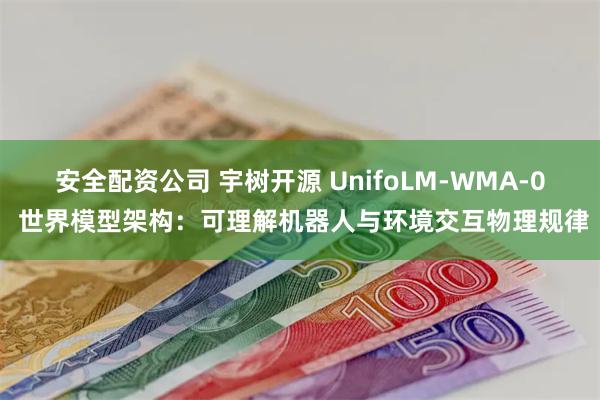 安全配资公司 宇树开源 UnifoLM-WMA-0 世界模型架构：可理解机器人与环境交互物理规律